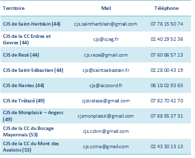 adresse CJS